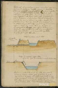 Ruisseau de Boudonville (manuscrit Morius 81)